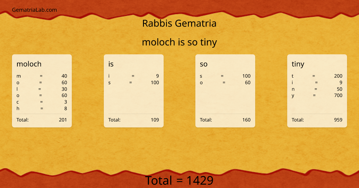 moloch is so tiny in rabbis Gematria